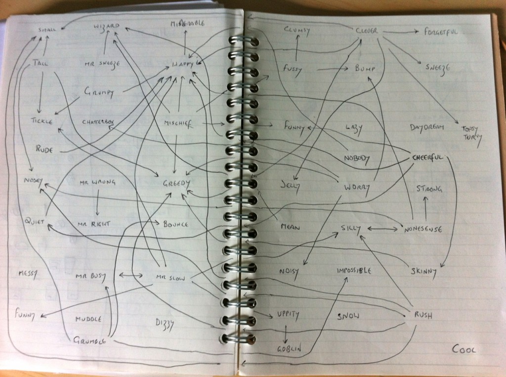 Mr Men Relationship Diagram