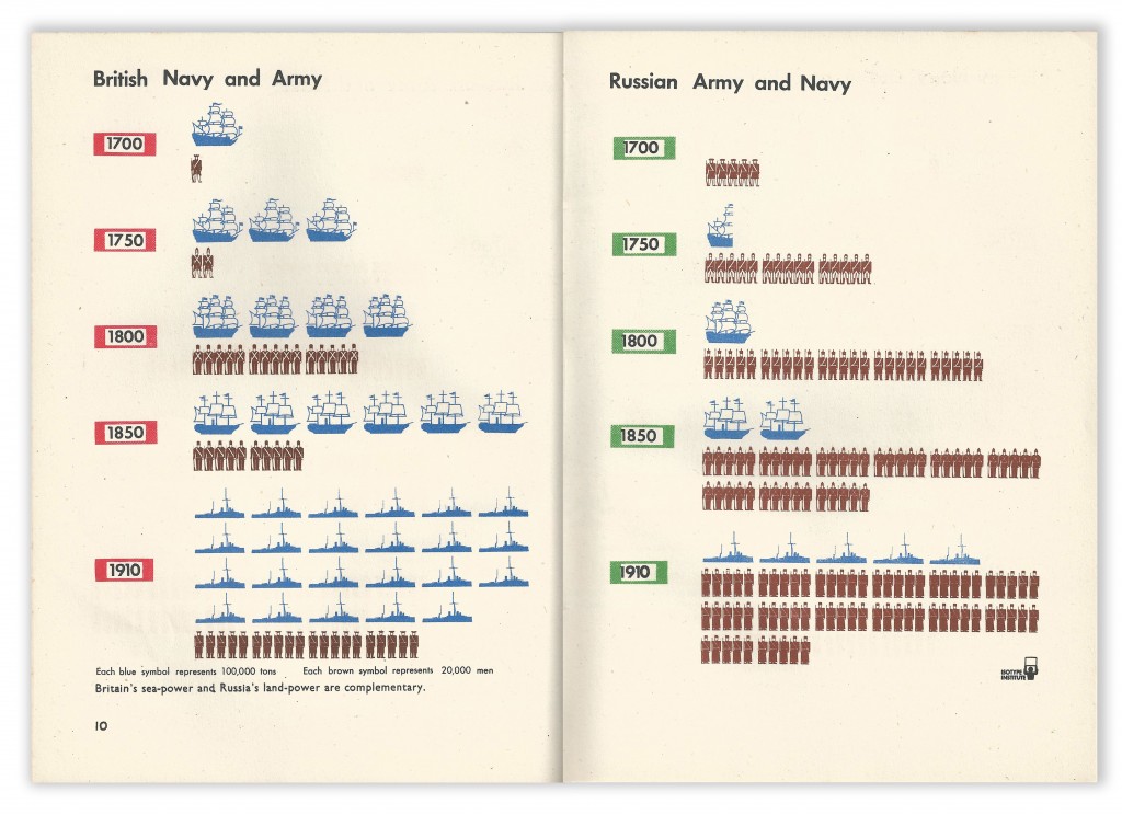 Isotype 10 Landsmen and Seamen by Maurice Lovell