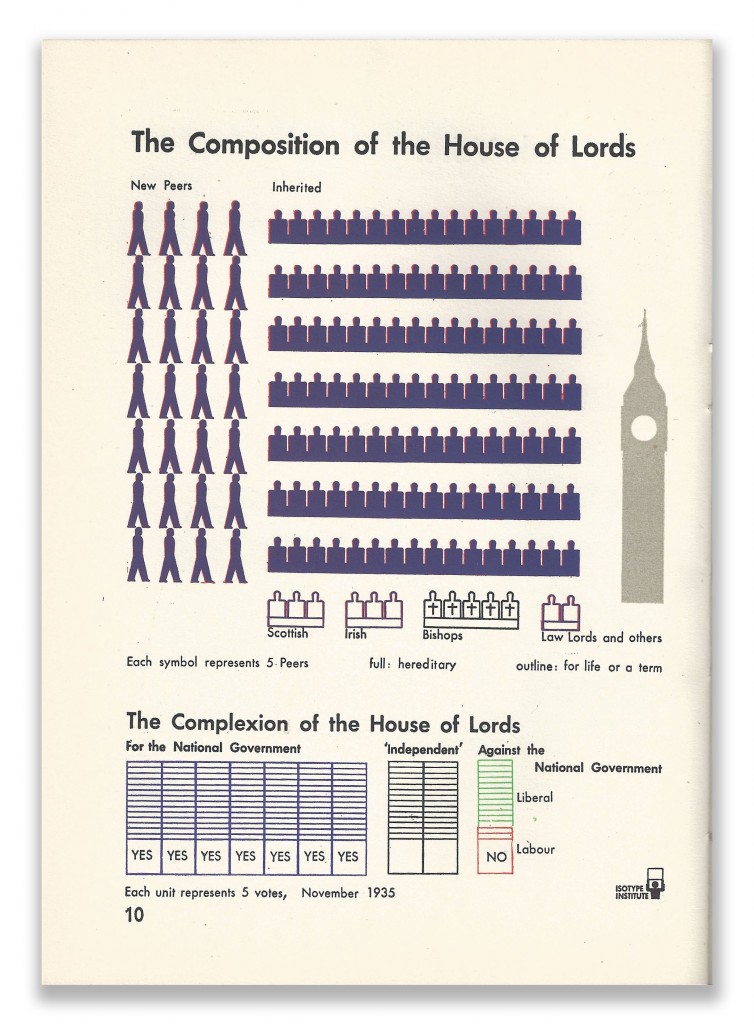 Isotype Infographics Page 10 Our Two Democracies At Work by K B Smellie