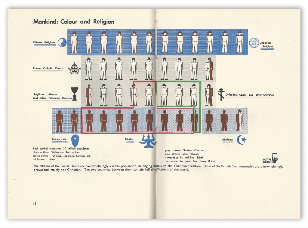 Isotype 11 Landsmen and Seamen by Maurice Lovell