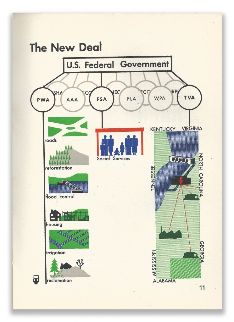 Isotype Infographics Page 11 Our Two Democracies At Work by K B Smellie