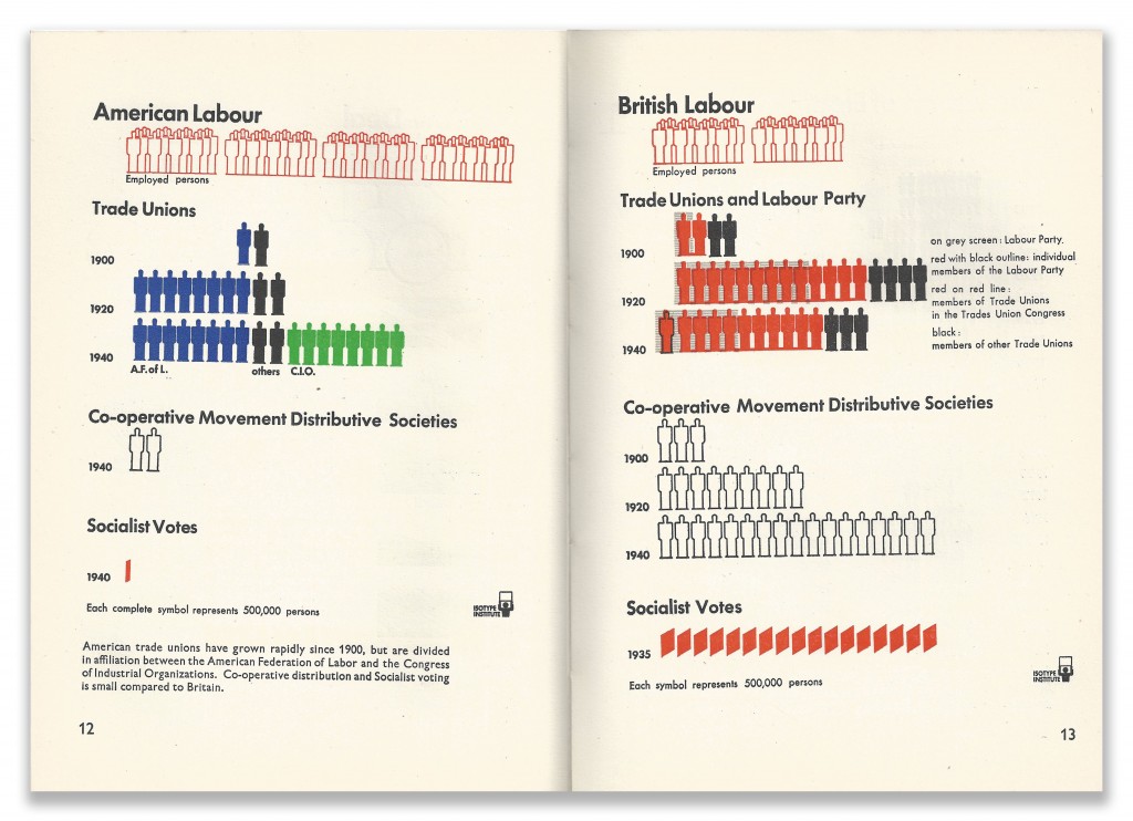 Isotype Infographics Page 12 Our Two Democracies At Work by K B Smellie