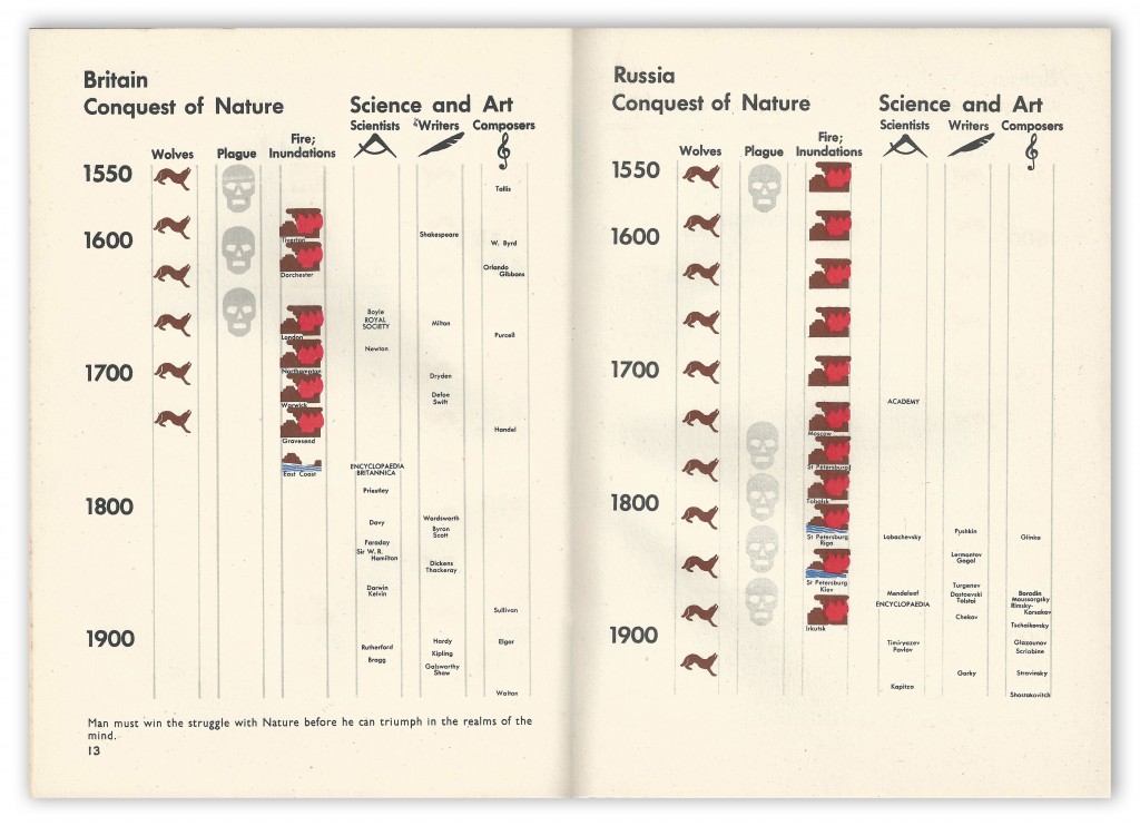 Isotype 13 Landsmen and Seamen by Maurice Lovell