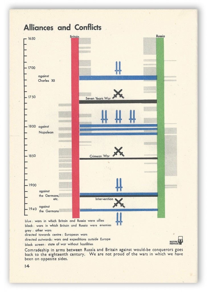 Isotype 14 Landsmen and Seamen by Maurice Lovell