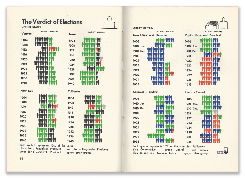 Isotype Infographics Page 14 Our Two Democracies At Work by K B Smellie