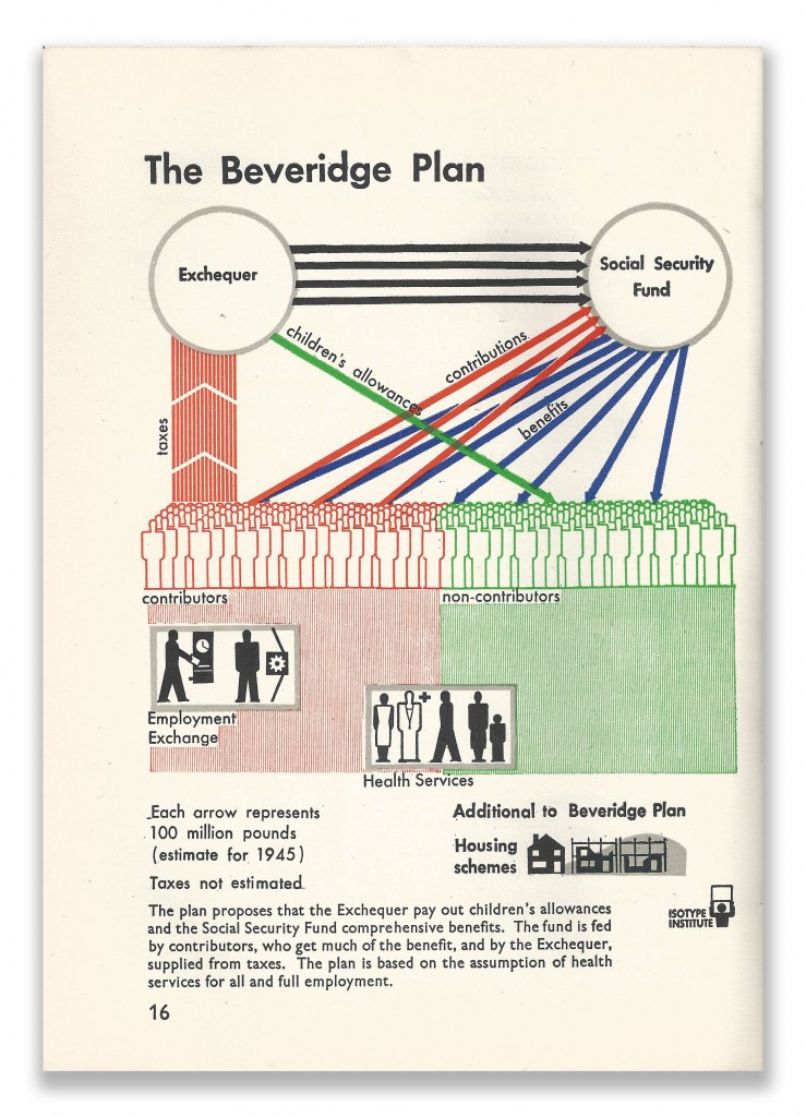 Isotype Infographics Page 16 Our Two Democracies At Work by K B Smellie