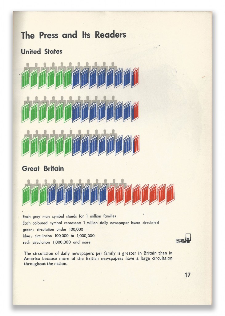 Isotype Infographics Page 17 Our Two Democracies At Work by K B Smellie