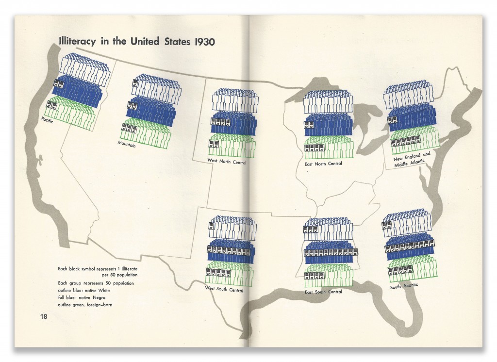 Isotype Infographics Page 18 Our Two Democracies At Work by K B Smellie