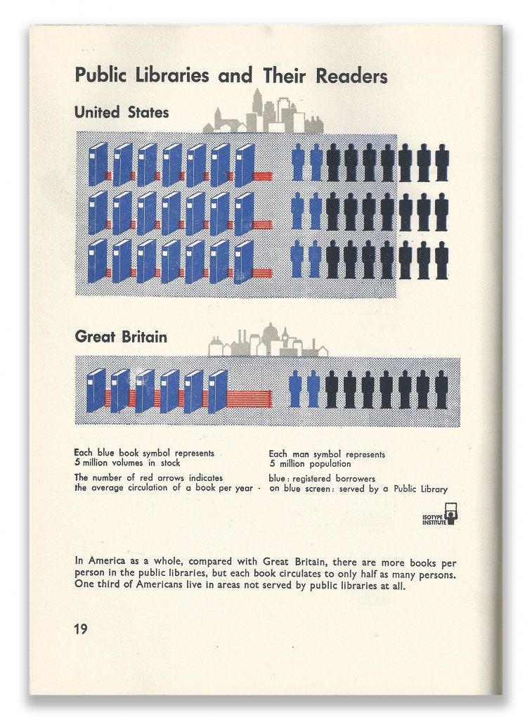 Isotype Infographics Page 19 Our Two Democracies At Work by K B Smellie