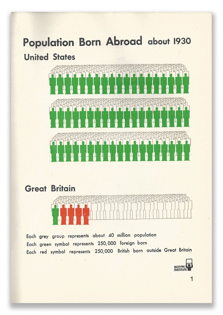 Isotype Page 1 Our Two Democracies At Work by K B Smellie