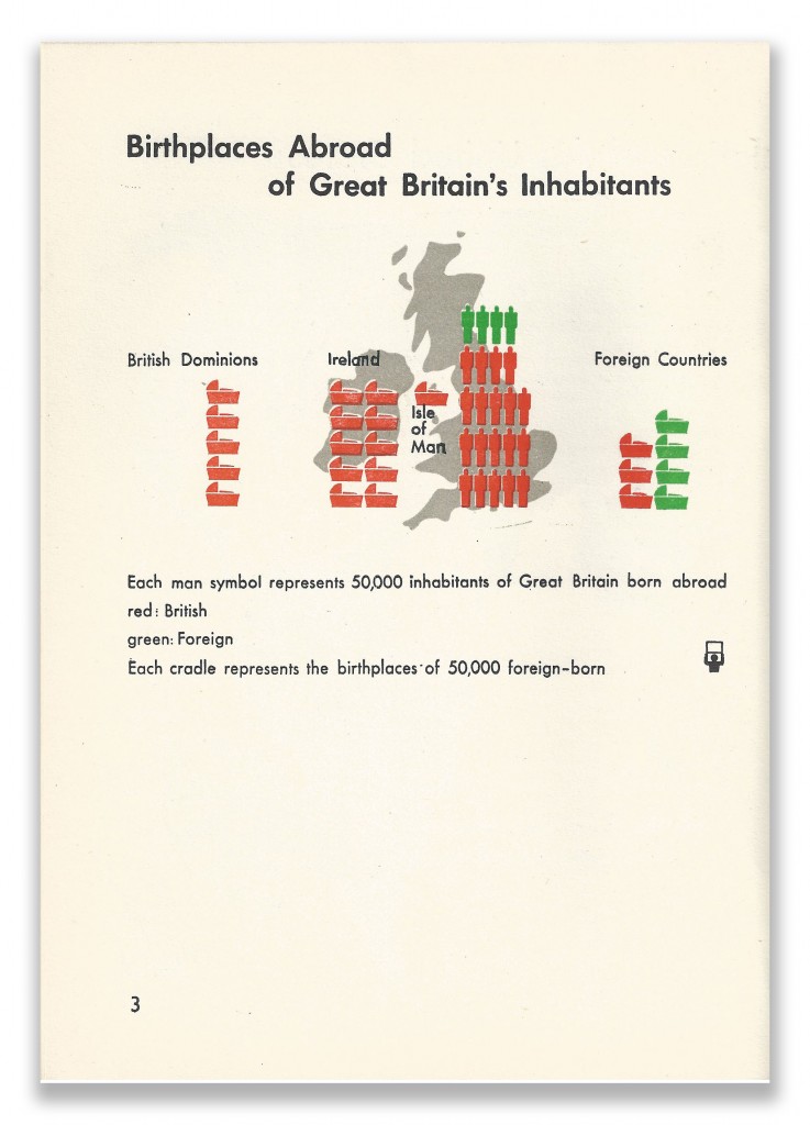 Isotype Infographics Page 3 Our Two Democracies At Work by K B Smellie