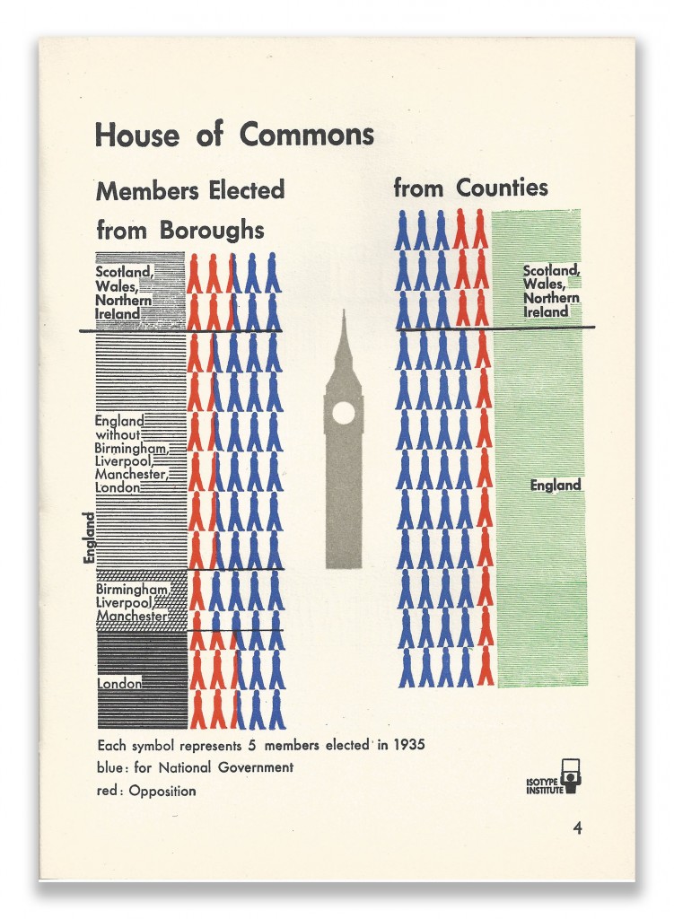 Isotype Infographics Page 4 Our Two Democracies At Work by K B Smellie