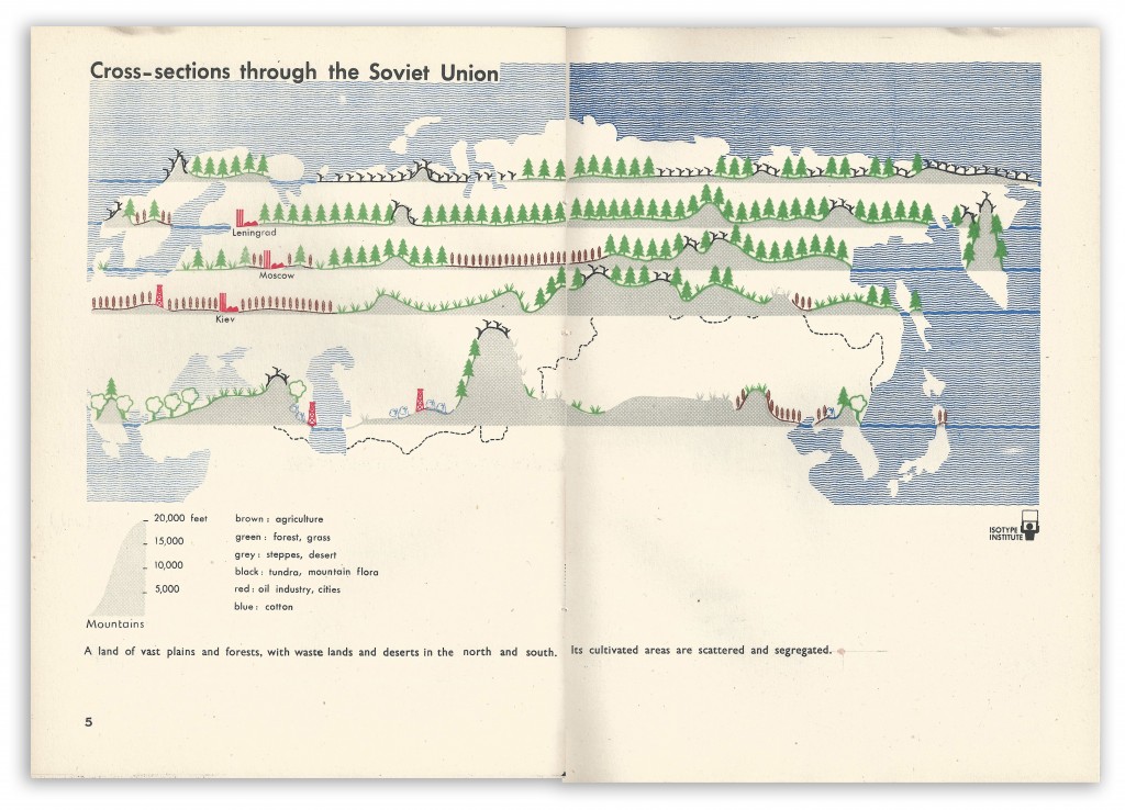 Isotype 5 Landsmen and Seamen by Maurice Lovell