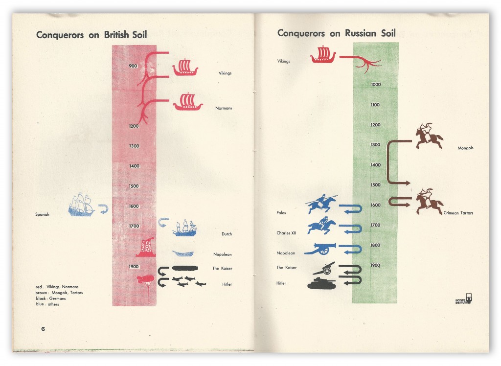 Isotype 6 Landsmen and Seamen by Maurice Lovell