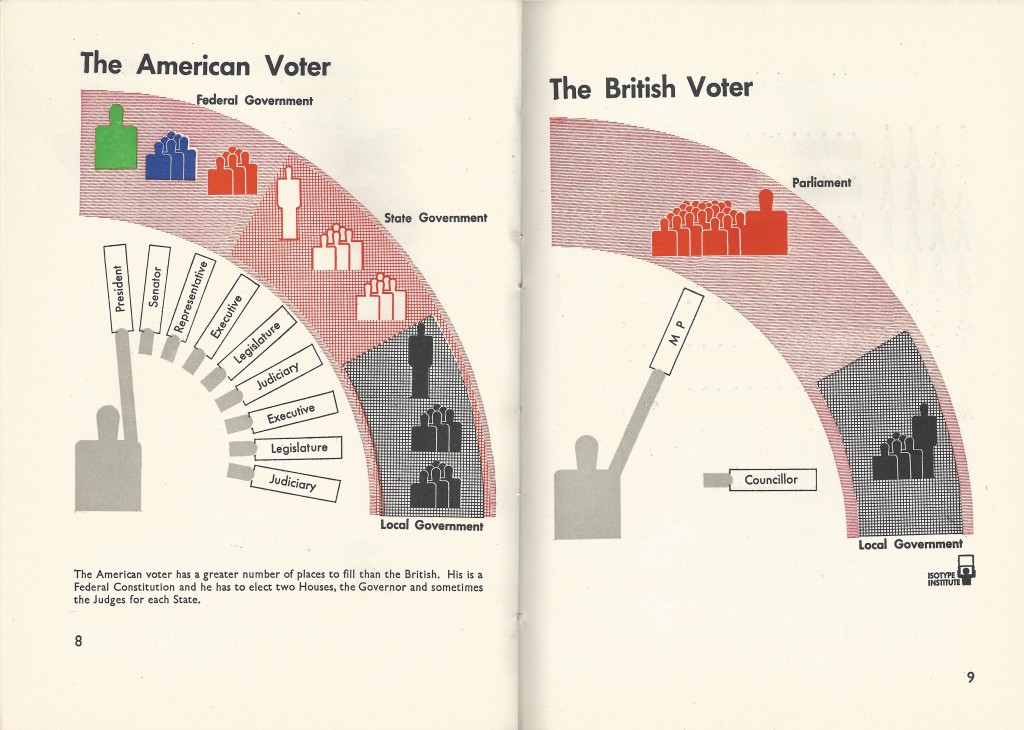 Isotype Infographics Pages 8, 9 Our Two Democracies At Work by K B Smellie