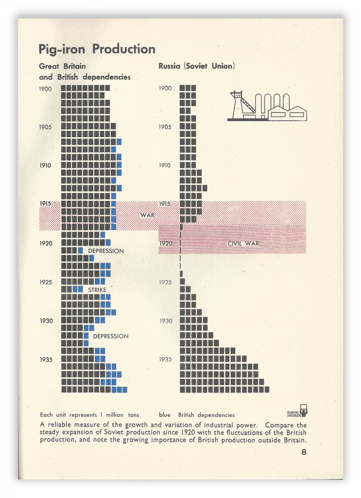 Isotype 8 Landsmen and Seamen by Maurice Lovell