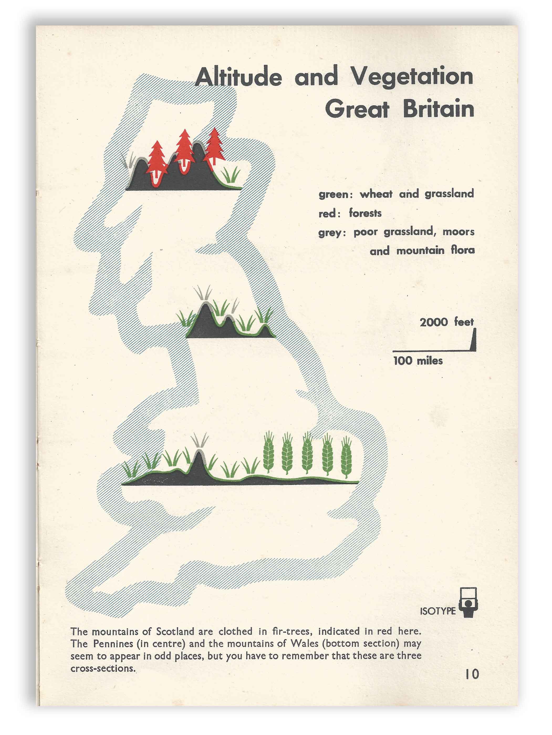 Isotype - Only An Ocean Between - Altitude And Vegetation, Great Britain