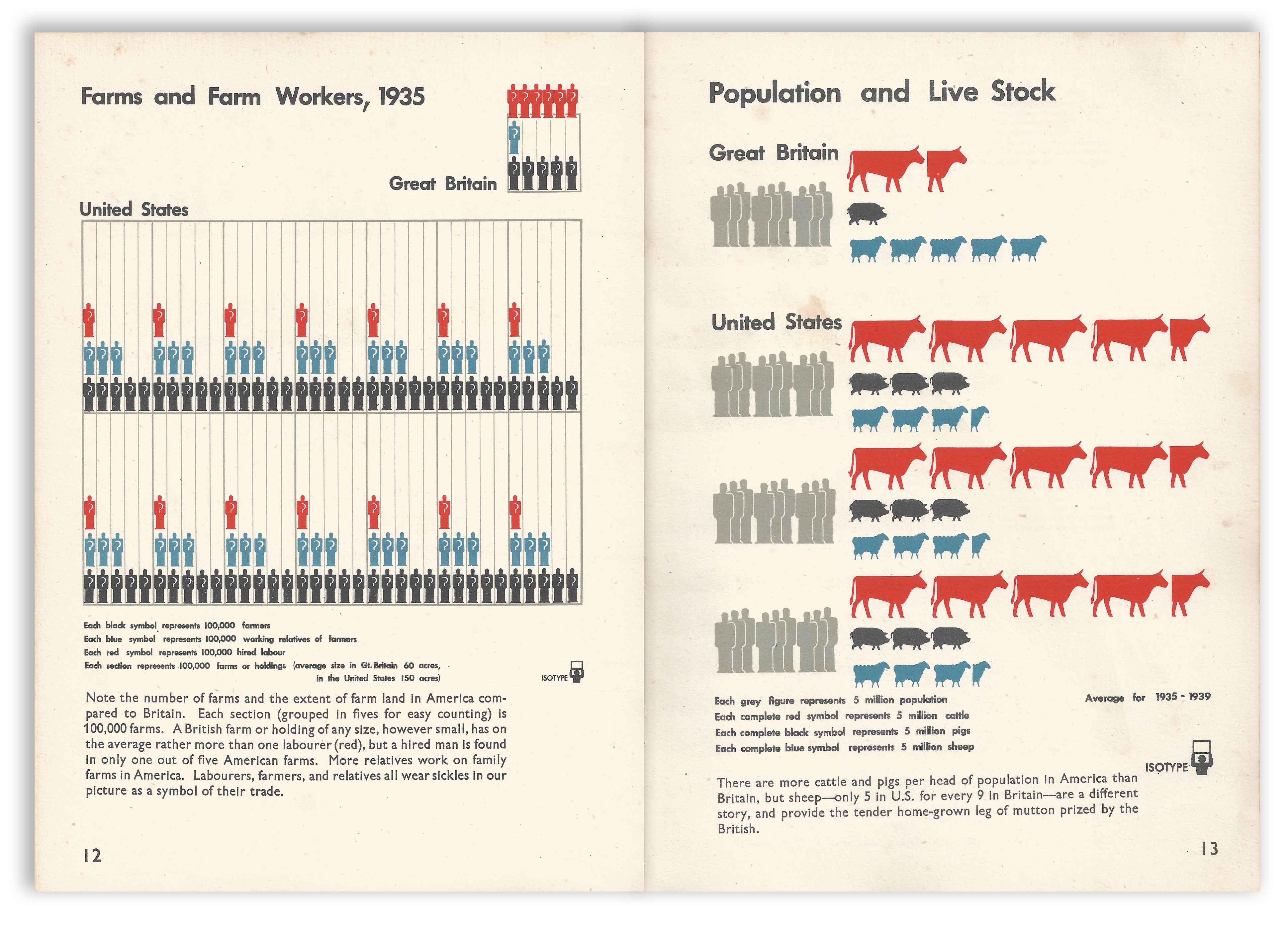 Isotype - Only An Ocean Between - Farms and Farm Workers