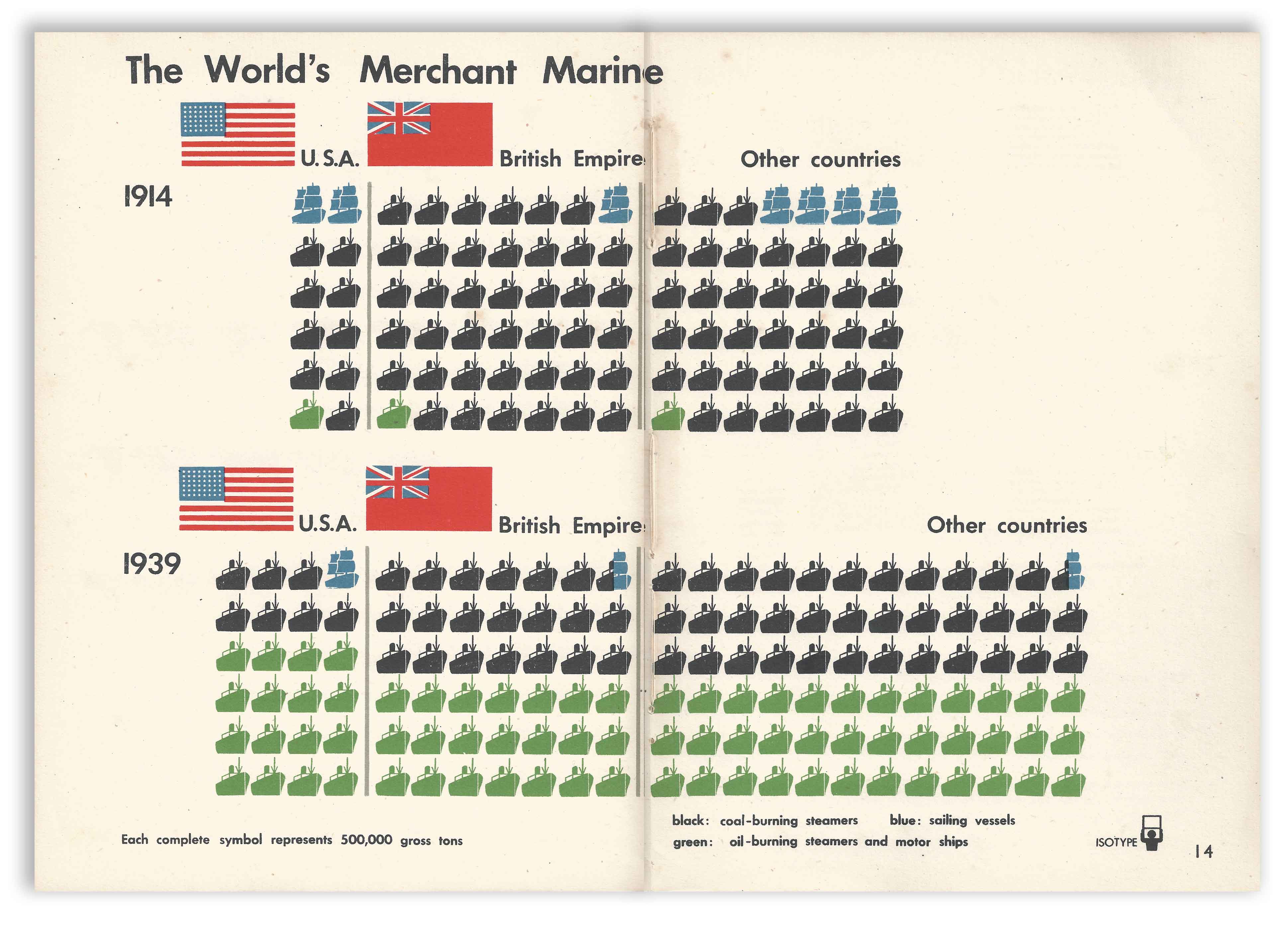Isotype - Only An Ocean Between - The World's Merchant Marine