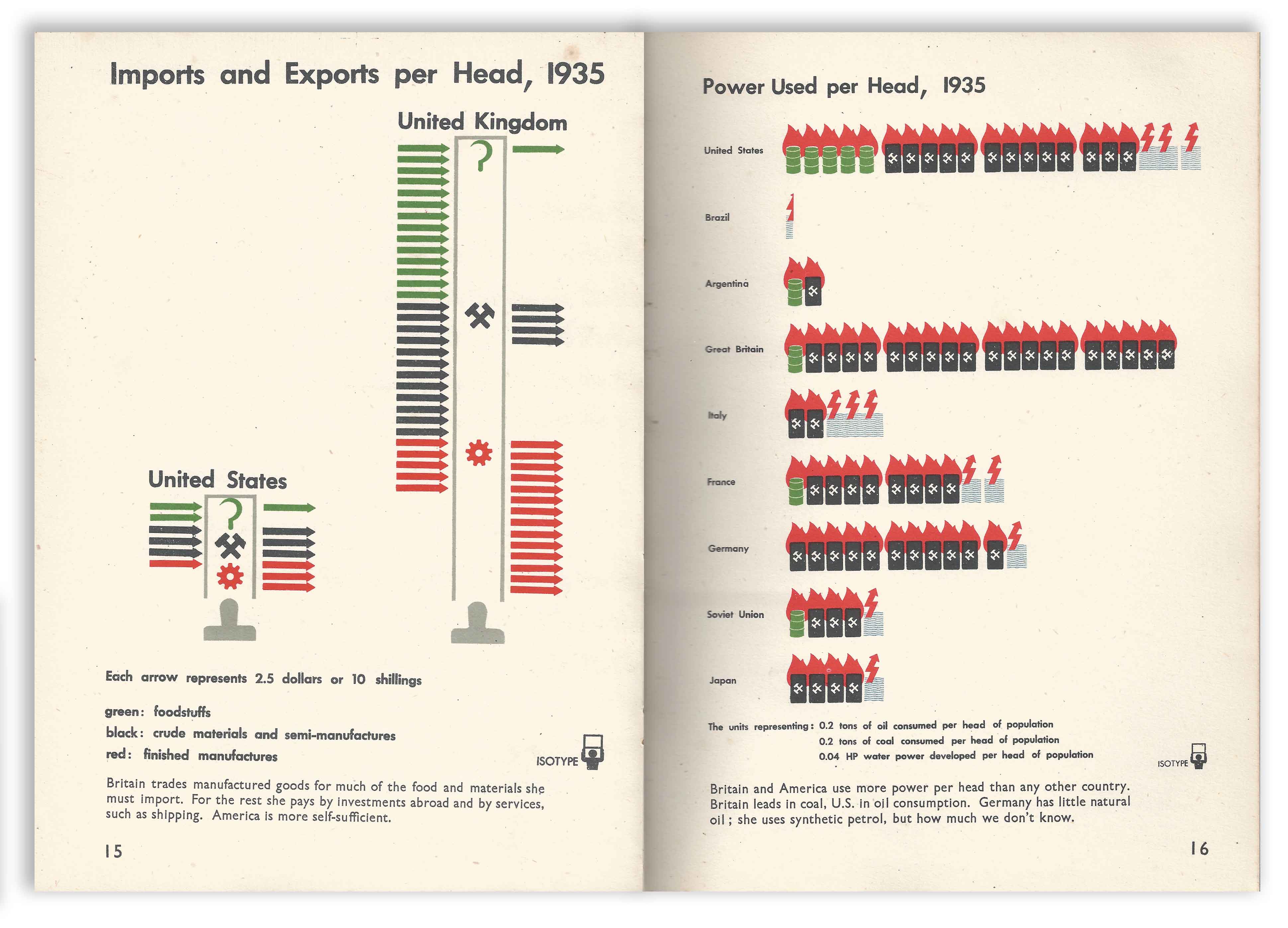 Isotype - Only An Ocean Between - Imports and Exports Per Head
