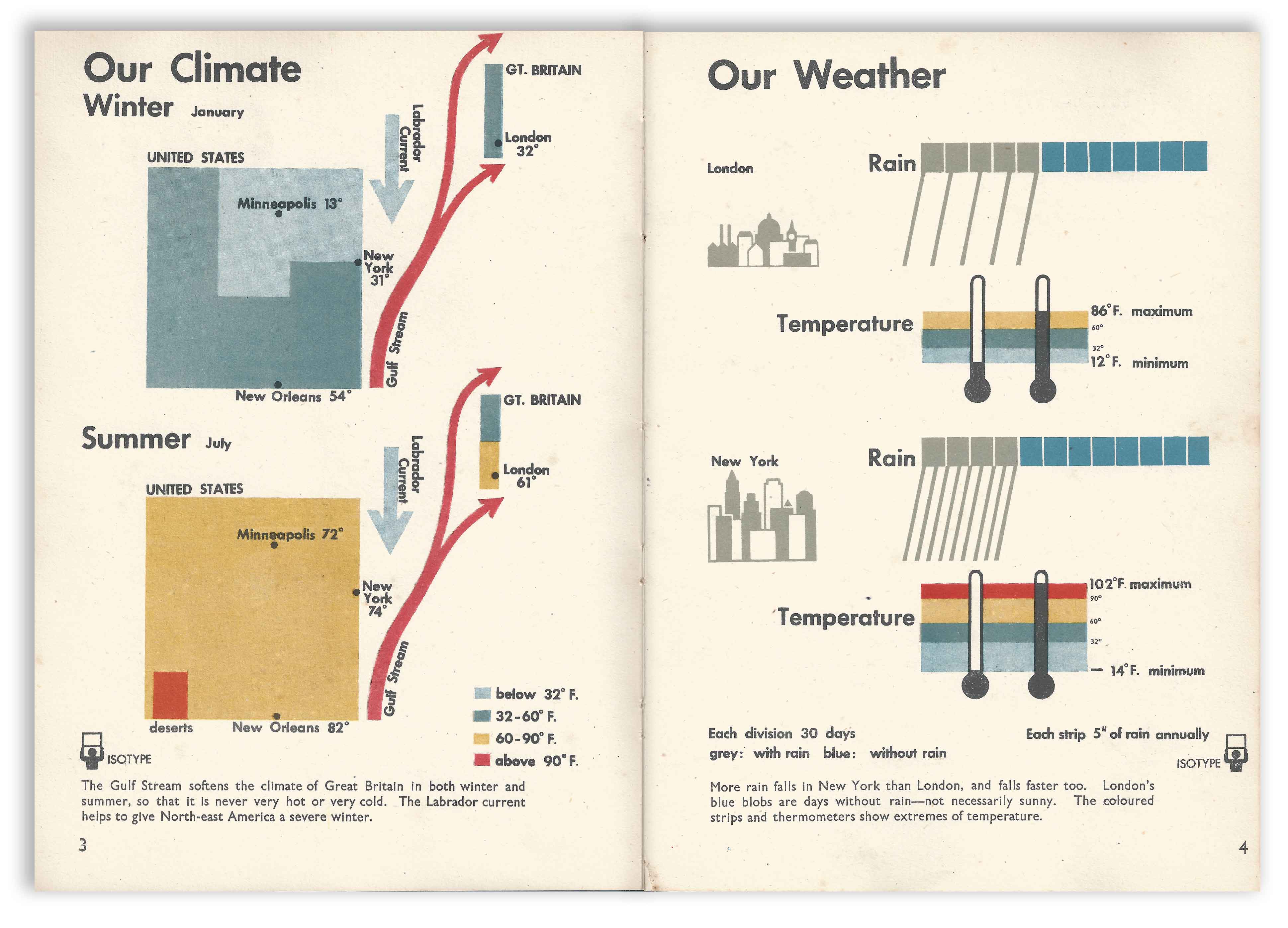 Isotype - Only An Ocean Between - Our Climate