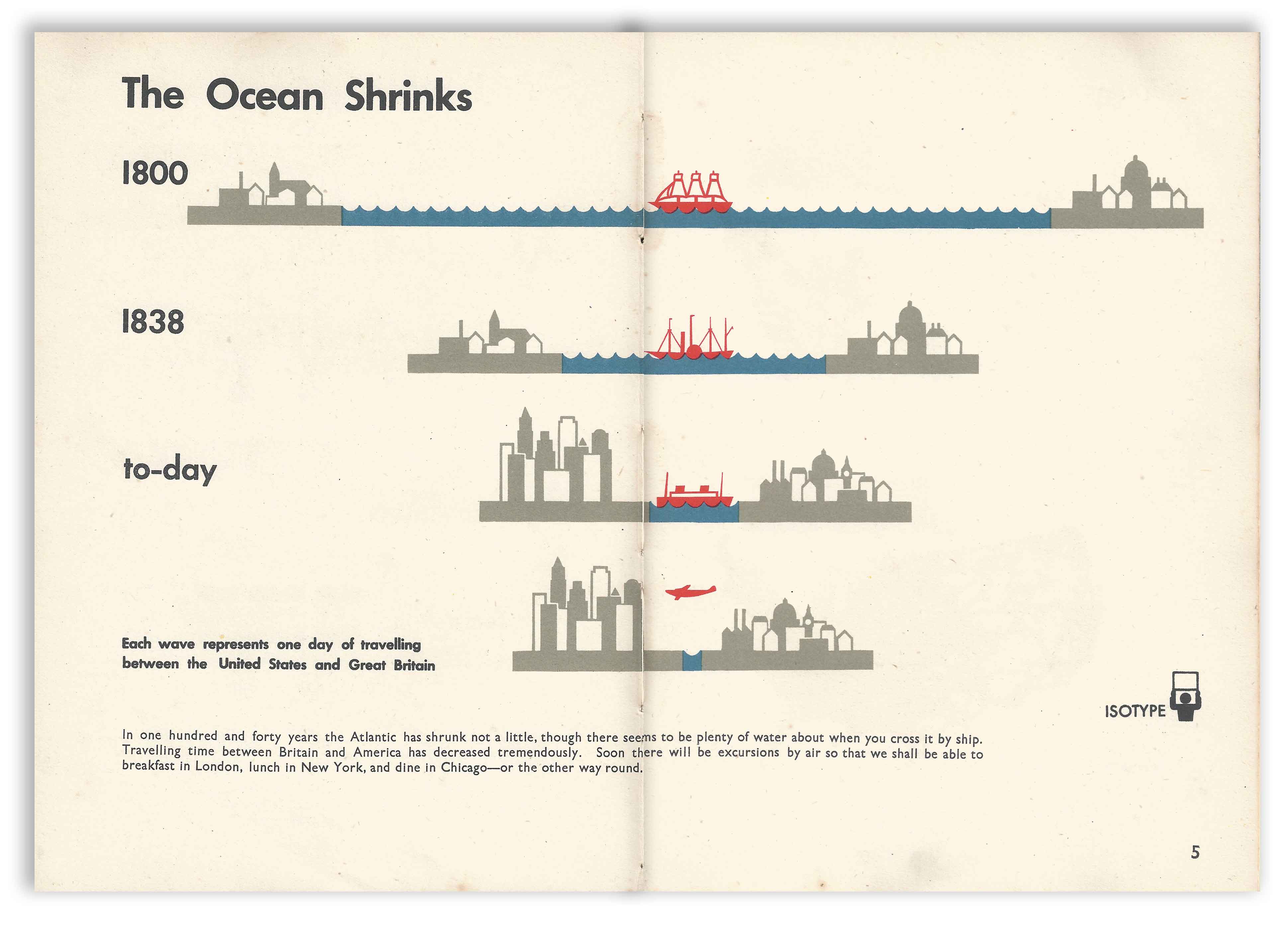 Isotype - Only An Ocean Between - The Ocean Shrinks