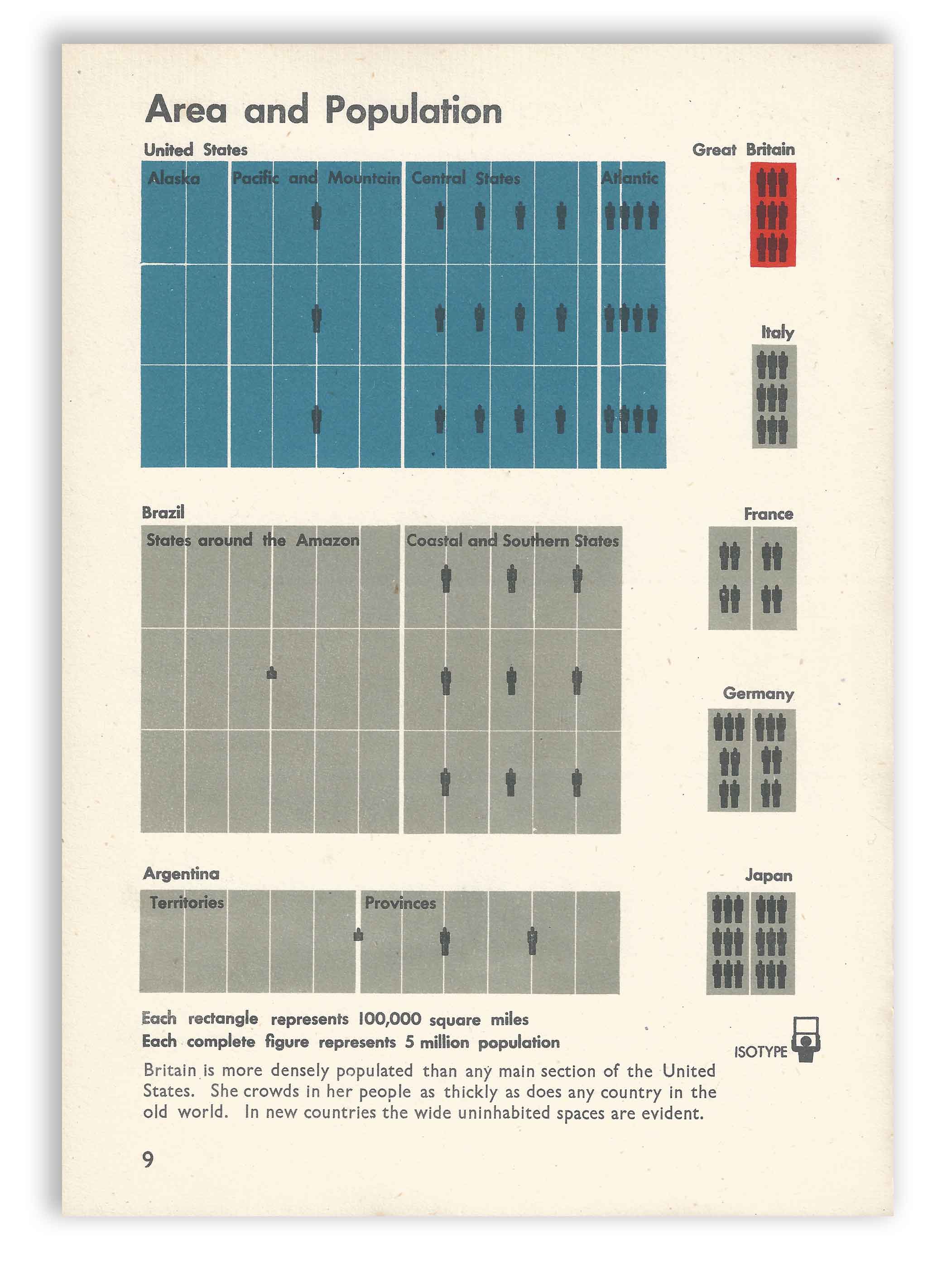 Isotype - Only An Ocean Between - Area And Population